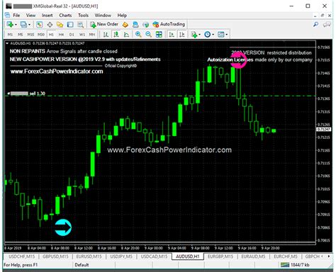 Audusd Aussie Pair Sell Trade In H Timeframe Trade Opens Based In