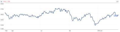 Telus Corp A Formidable Pick For Dividend Growth Investors NYSE TU