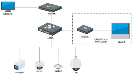 什么是视频安防监控系统？ 知乎