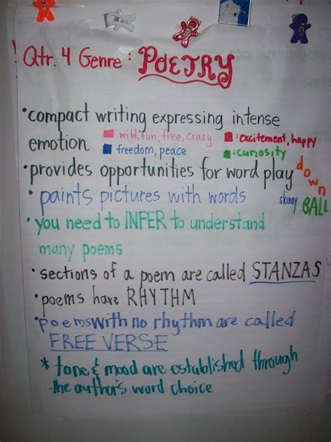 1015537 599×800 Pixels Teaching Poetry Teaching Literacy