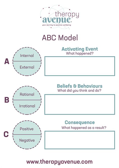 Abc Model Of Cognitive Behavioral Therapy How It Works Cbt Worksheets