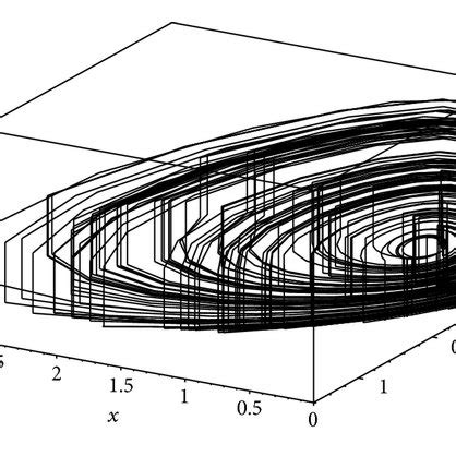 Transition From Chaos To Period Halving In System 2 A Chaos When P