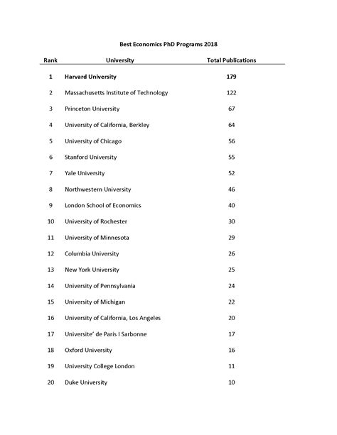 Best Economics PhD Program Rankings 2018 | Data & Sons