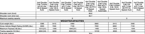 2010 Toyota Tundra Towing Capacity