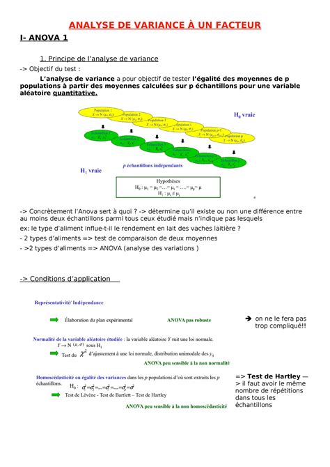 Biostat Bio Analyse De Variance Un Facteur I Anova