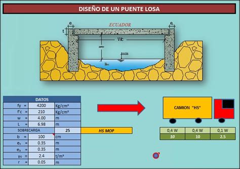 Diseño De Un Puente Losa Hormigón Armado