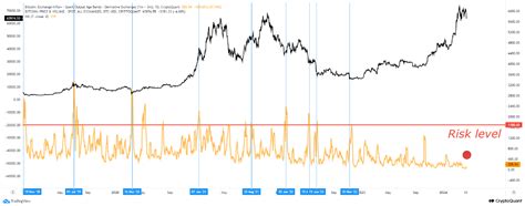 Baleias Bitcoin Apresentam Comportamento Diferente Dos Ciclos