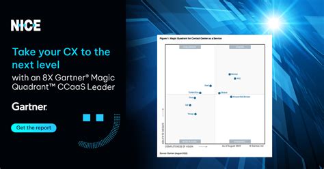 NICE 2022 Gartner Magic Quadrant