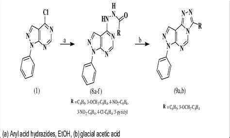 Scheme 2 Synthesis Of Download Scientific Diagram