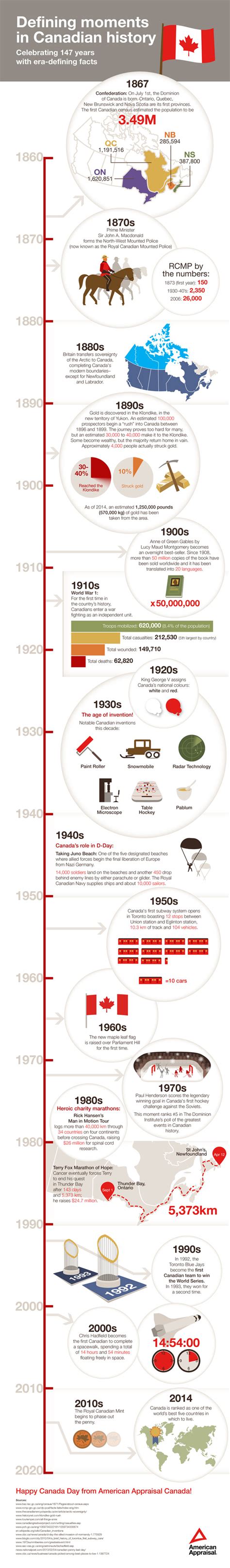 Defining Moments In Canadian History Cool Infographics