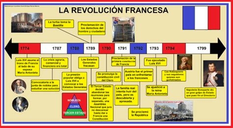 💥Revolución Francesa (IX): 1798-1799 - El final de la Revolución