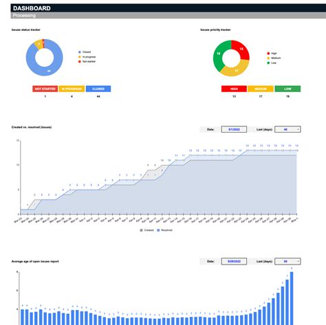 Painstaking Lessons Of Info About Google Sheets Issue Tracker Template ...