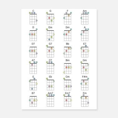 Dsus4 Ukulele Chord UkeLib Chords, 57% OFF