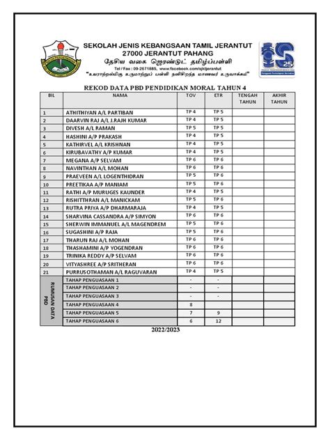 Rekod Data Pbd Pendidikan Moral Tahun 4 Pdf