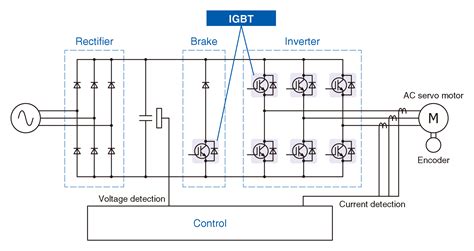 Power Semiconductors Introduction To Semiconductors Ideal For General