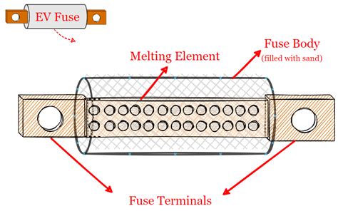 Fuses The Basics Battery Design