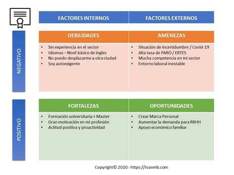 📄 Como Hacer Un Análisis Dafo Personal Plantilla Gratis