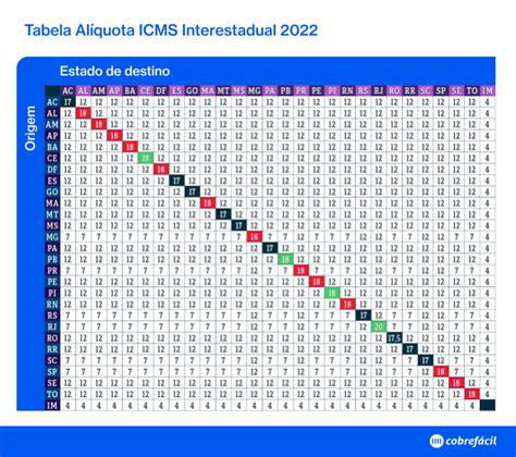 Difal Quem Deve Pagar E Como Calcular Cobre F Cil Blog