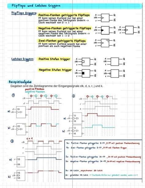 Latches Und Flip Flops Triggern Grundlagen Der Technischen Informatik