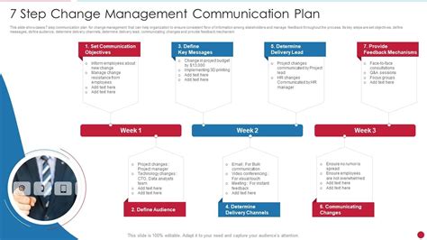 7 Step Change Management Communication Plan Presentation Graphics