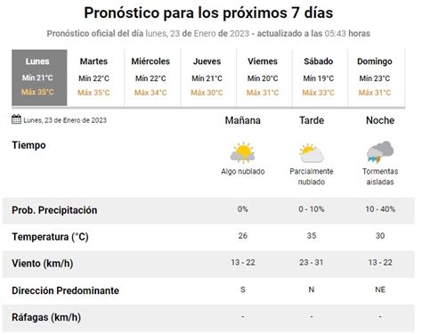 Hasta Cu Nto Sigue El Calor Intenso En Mendoza Noticias De Mendoza