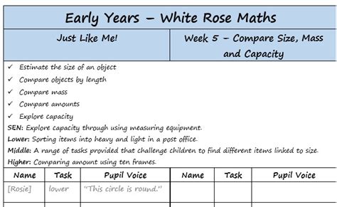 White Rose Maths Early Years Just Like Me Teaching Resources