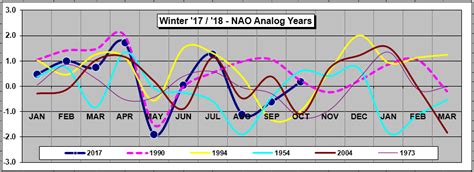 NE.Wx Snowfall Forecast Contests: Winter '17 / '18 - North Atlantic ...