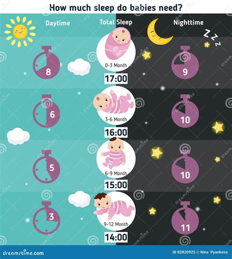 How Much Sleep Do Babies Need Stock Vector - Illustration of