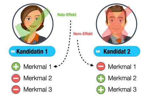 Wahrnehmungsfehler Und Wie Sie Damit Umgehen