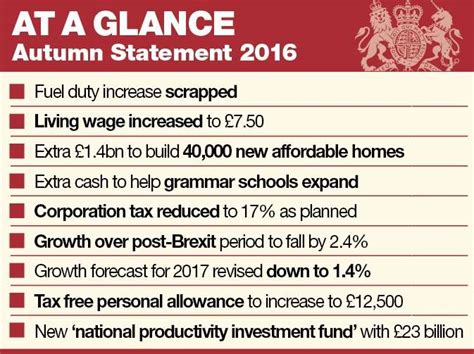 What You Need To Know About The Autumn Statement And How It