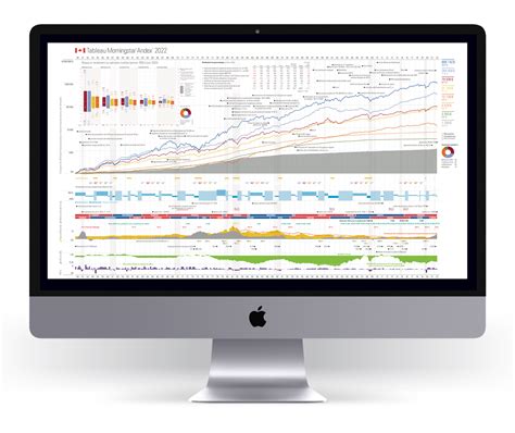 2022 Canadian Morningstar Andex® Chart | Financial Fitness Group