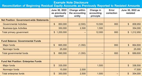 Gasb Issues Statements And The Cpa Journal