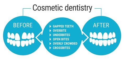 Cosmetic Dentistry Options And What To Consider 3d Dentistry Bradenton Fl