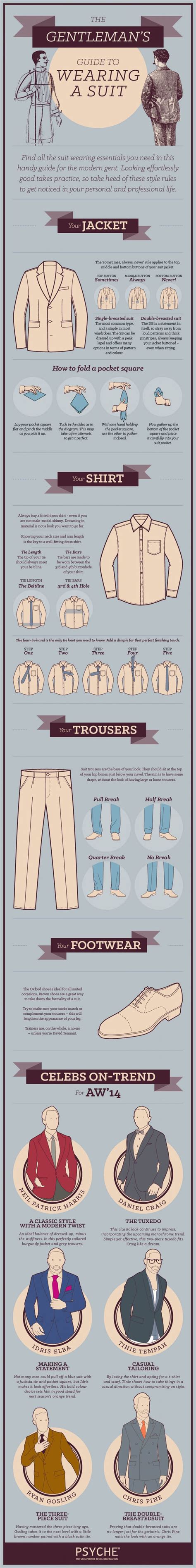 Fashion Infographic Guide To Wearing A Suit Infographic Best