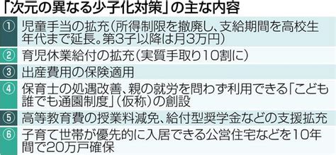 政府の異次元少子化対策 「効果疑問」の声多数：北陸中日新聞web