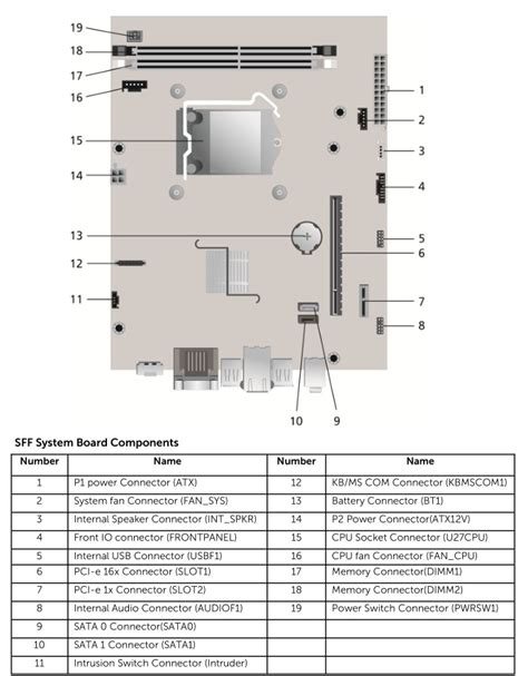 Dell Optiplex 3010 Sff Vs Dell Optiplex Tower 7010 2023 Comparison