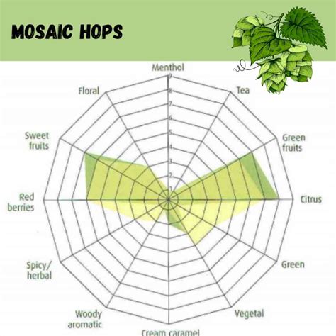 Mosaic Pellet Hops