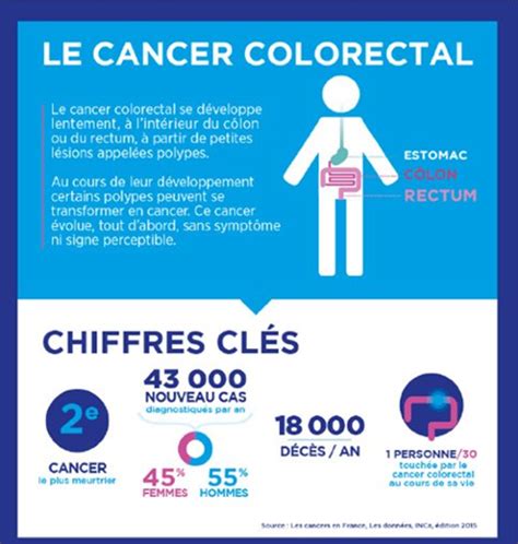 Mars Bleu Comment Organiser Le D Pistage Et La Pr Vention Du Cancer