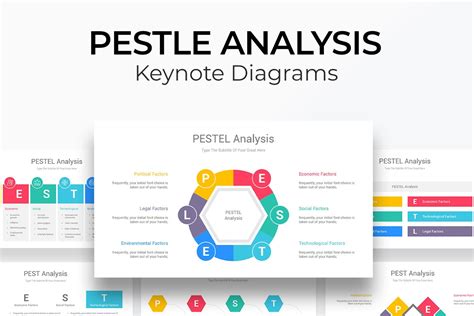 PESTLE Analysis Diagram Keynote Template | Nulivo Market