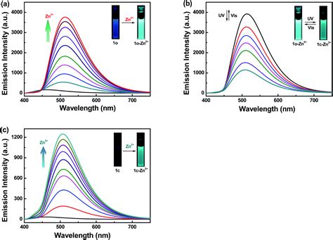 A Highly Selective And Sensitive Fluorescent Chemosensor For Zn 2