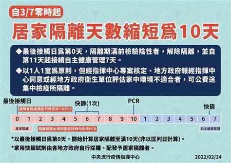 37起居家隔離天數縮短為10天 1人1室為原則 生活 工商