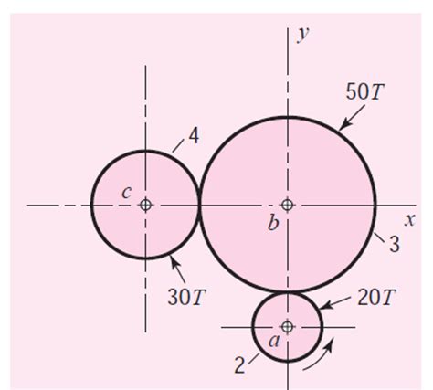 Solved Pinion 2 ﻿runs At 2958 ﻿revmin And Transmits 146