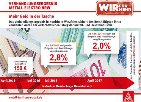 M E Tarifabschluss News Presse Info Kontakt Ig Metall