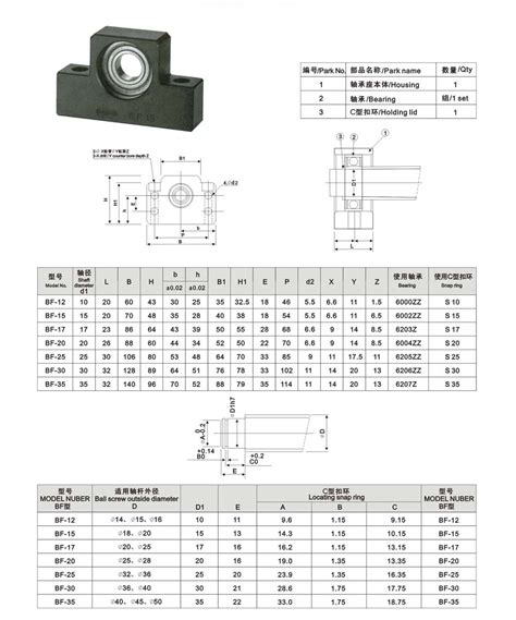 BF17 Ball Screw End Supports Bearing Blocks Sahin Rulman