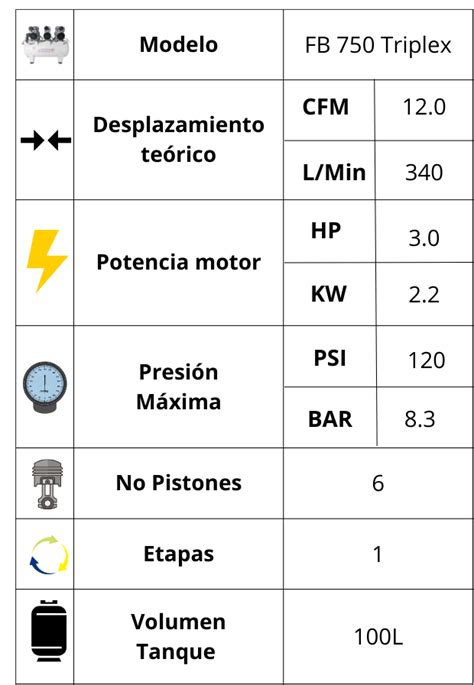 Compresor Electromec Fb Triplex Electromecanico Compresores