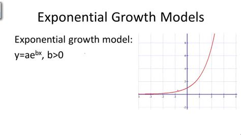 Exponential Growth Models Overview Video Algebra Ck 12 Foundation