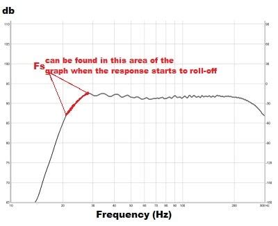 Thiele / Small parameters explained with real world cases