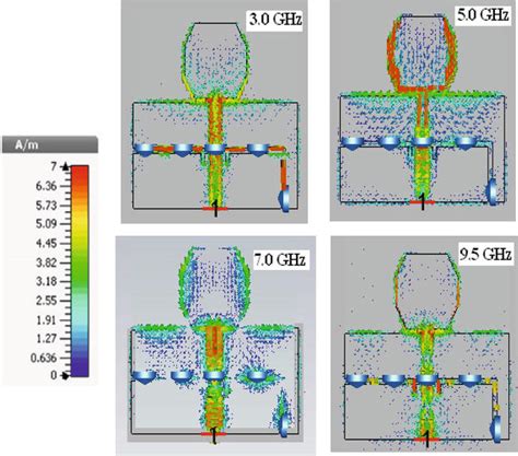 Frequency Reconfigurable UWB Antenna Design for Wireless Applications | IntechOpen