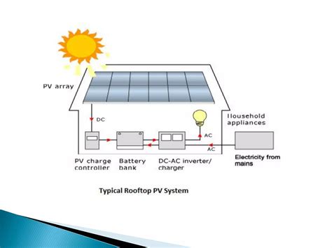 solar photovoltaic system design