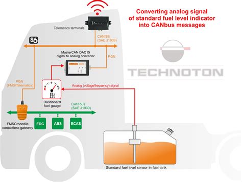 Fuel Gauge Monitoring Of Fuel Using Standard Fuel Level Sensor In Fuel